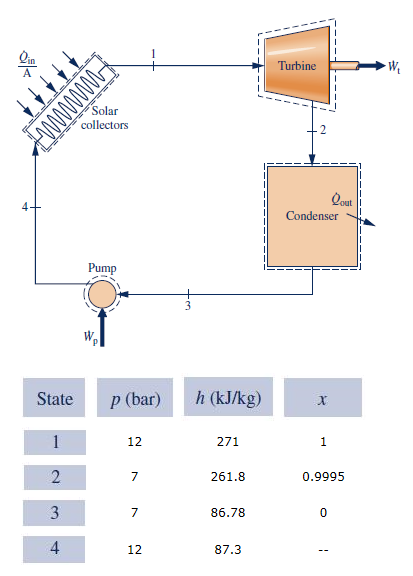 Solved The figure below provides steady-state operating data | Chegg.com