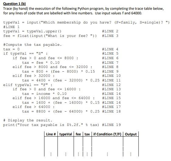 Solved Question 1 (b) Trace (by hand) the execution of the | Chegg.com
