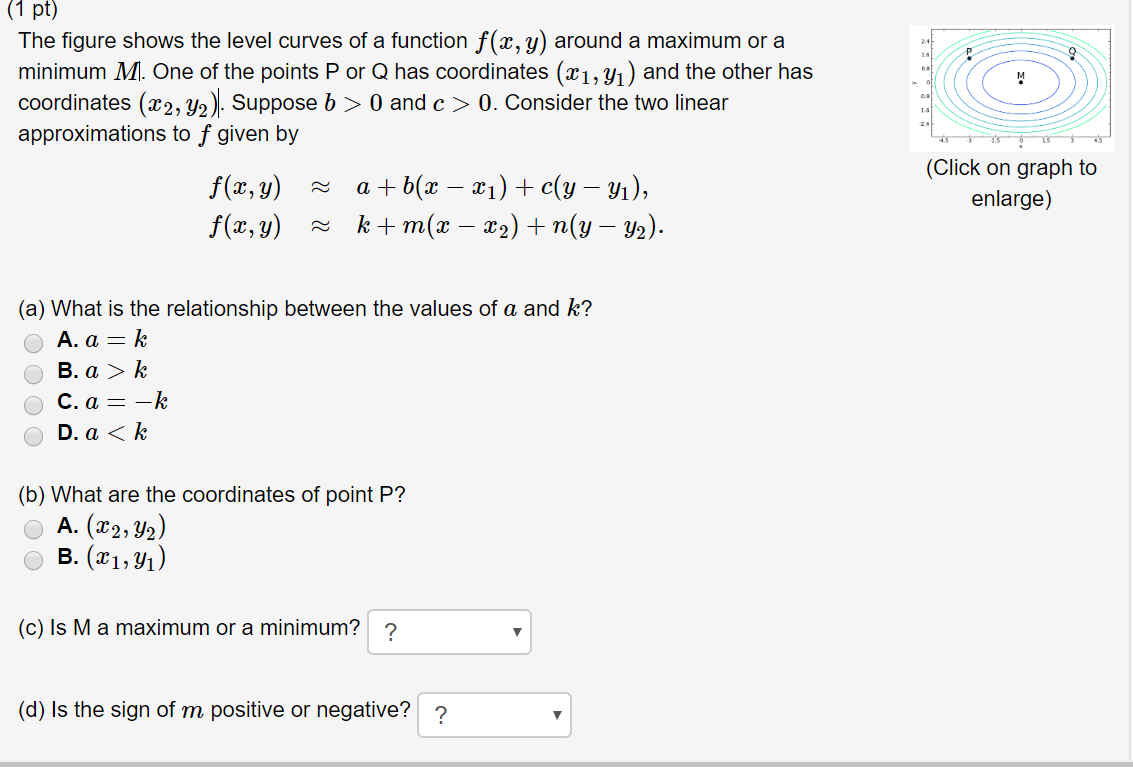 Solved 1 Pt The Figure Shows The Level Curves Of A Func Chegg Com