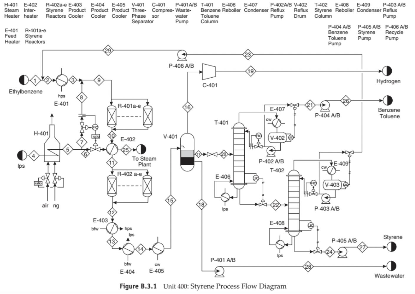 Solved 1. Draw input/output diagrams for the following | Chegg.com