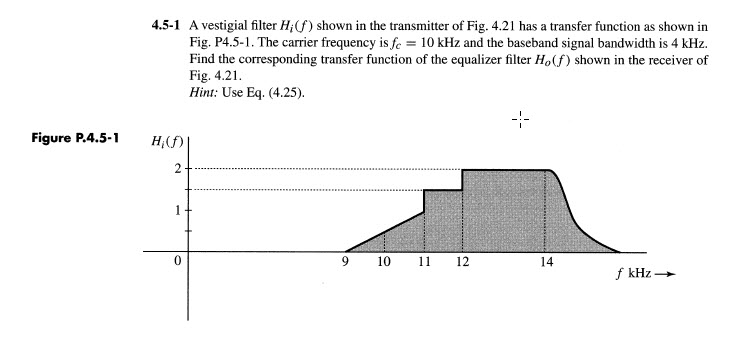 Solved 4.5-1 A vestigial filter H; (f) shown in the | Chegg.com