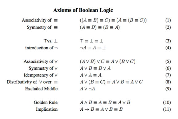 Axioms Of Boolean Logic Associativity Of = ((A = B) = | Chegg.com