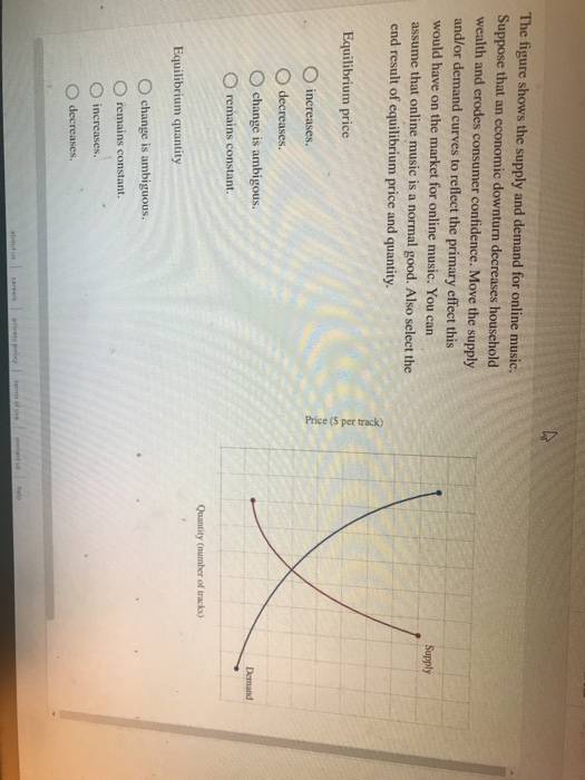 The Figure Shows The Supply And Demand For Online Chegg 