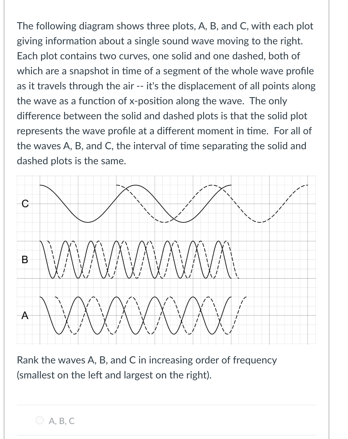Solved The following diagram shows three plots, A,B, and C, | Chegg.com