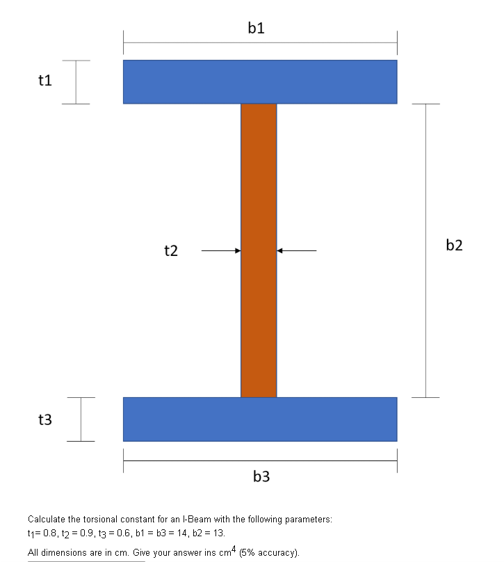 Solved b1 t1 b2 t2 t3 b3 Calculate the torsional constant