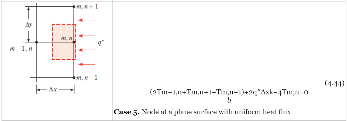 Solved 5. Use energy balance method, derive the finite | Chegg.com