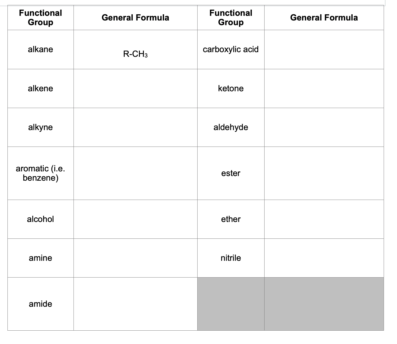 Solved Functional Group General Formula Functional Group | Chegg.com