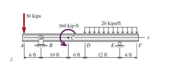 Solved Draw the shear and moment diagrams of each of the | Chegg.com