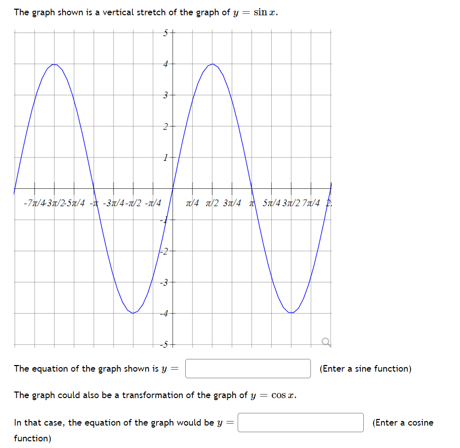 Solved The graph shown is a vertical stretch of the graph of | Chegg.com