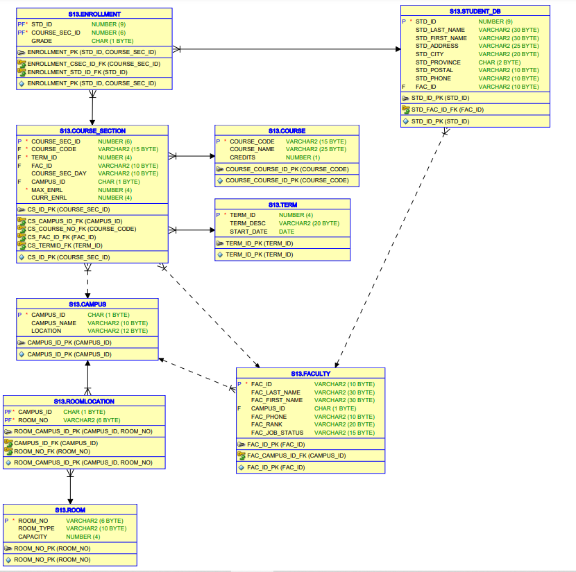 Solved Student Course Enrollment (SCE) database E-R diagram | Chegg.com