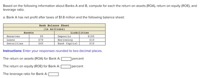 Solved Based On The Following Information About Banks A And | Chegg.com