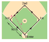 Solved A Baseball Diamond Has The Shape Of A Square With | Chegg.com