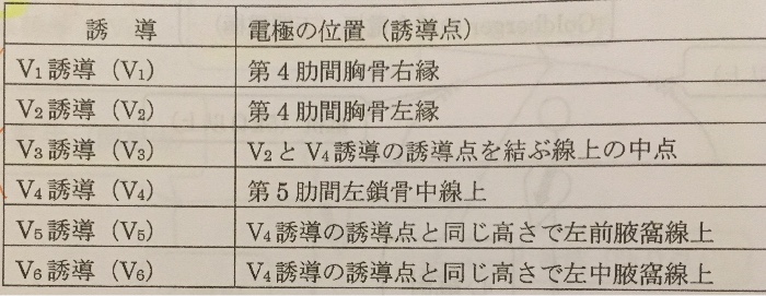 生理機能 心電図 杉本さん Flashcards Chegg Com