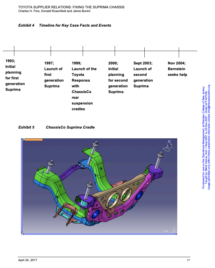 toyota supplier relations fixing the suprima chassis case study solution