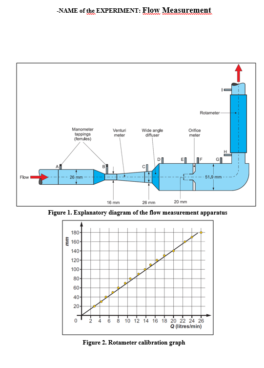 rotameter experiment conclusion