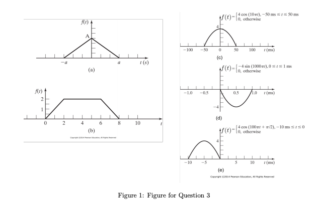 Solved Question 3 Determine the Fourier transform of the | Chegg.com