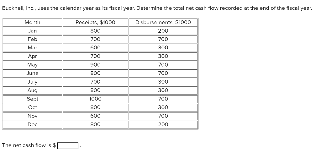 Bucknell Calendar 2022 Solved Bucknell, Inc., Uses The Calendar Year As Its Fiscal | Chegg.com
