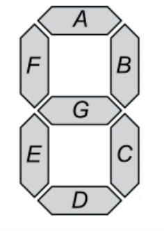 Solved Answer in PythonA seven segment display is used to | Chegg.com