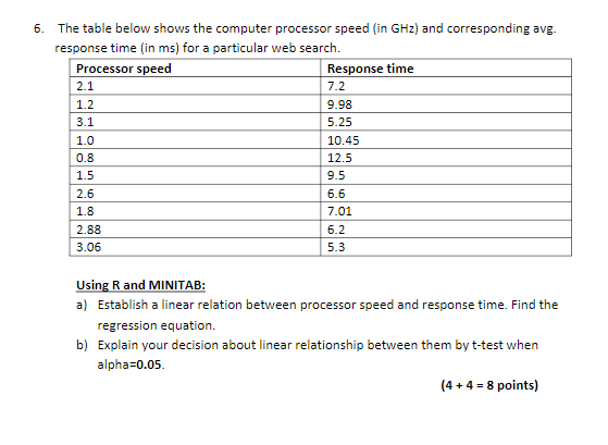 6. The table below shows the computer processor speed | Chegg.com