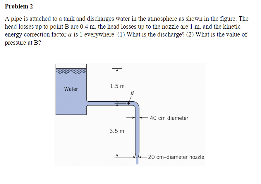 Solved Problem 2 A pipe is attached to a tank and discharges | Chegg.com