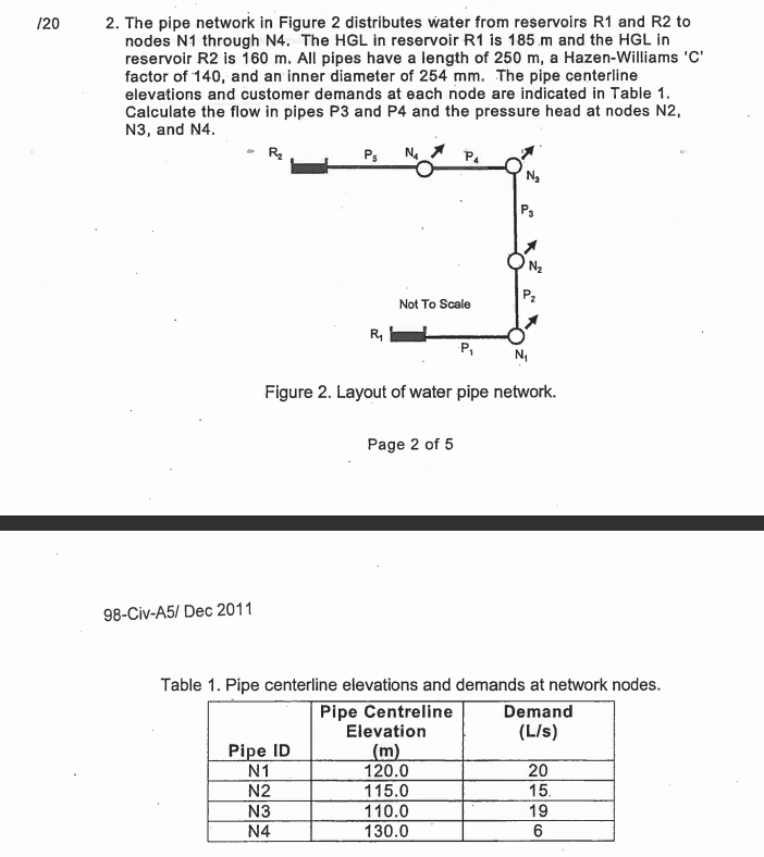Solved 120 2. The pipe network in Figure 2 distributes water | Chegg.com