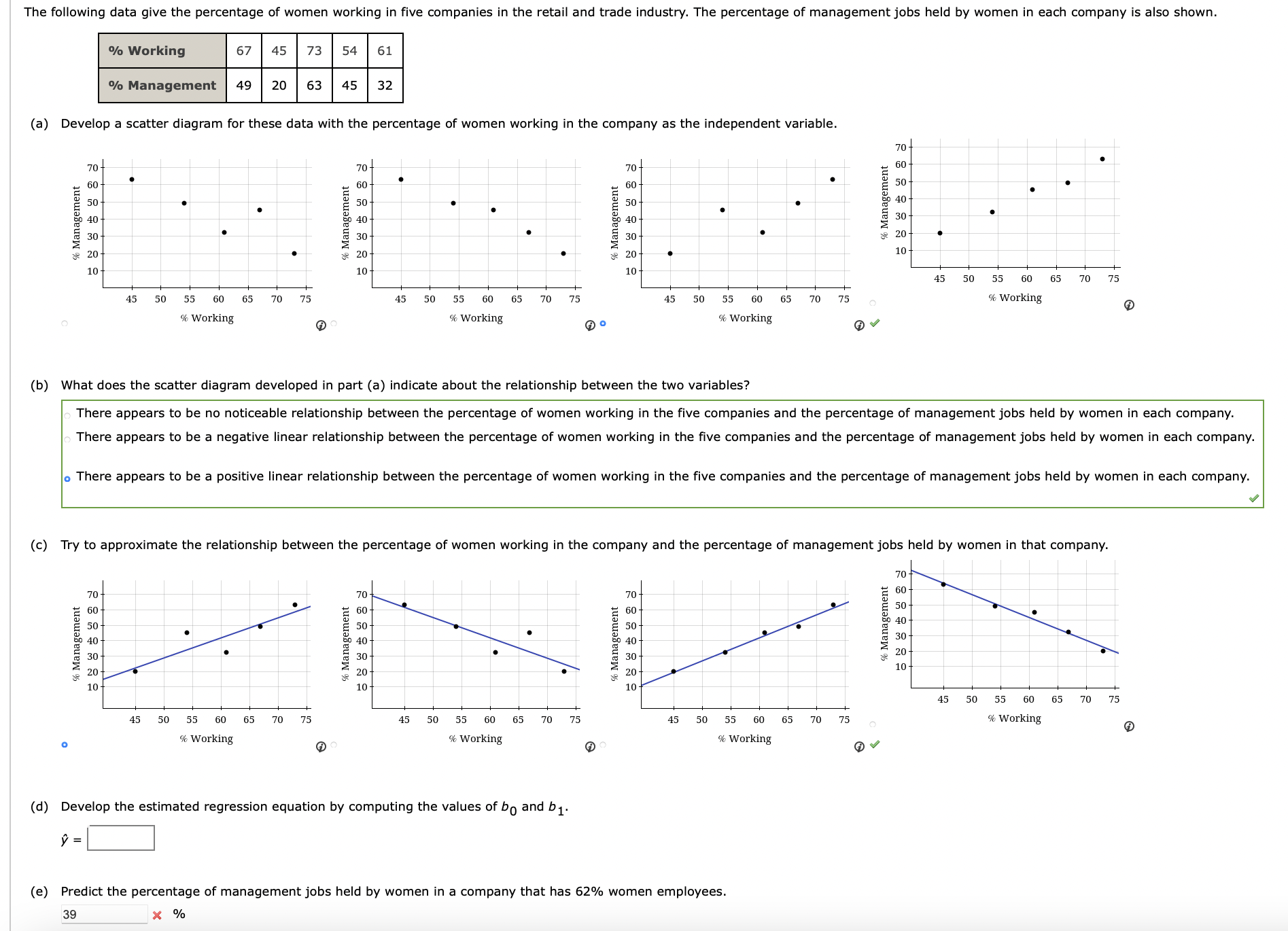 Solved (b) What does the scatter diagram developed in part | Chegg.com