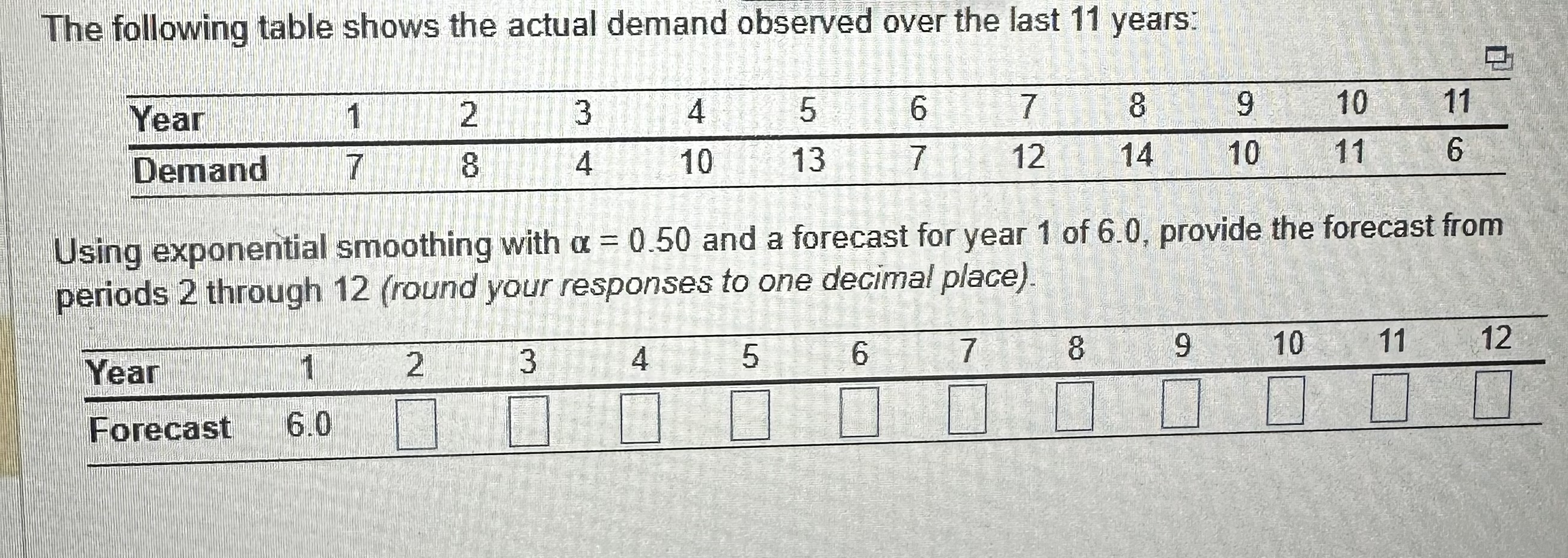 Solved The following table shows the actual demand observed | Chegg.com