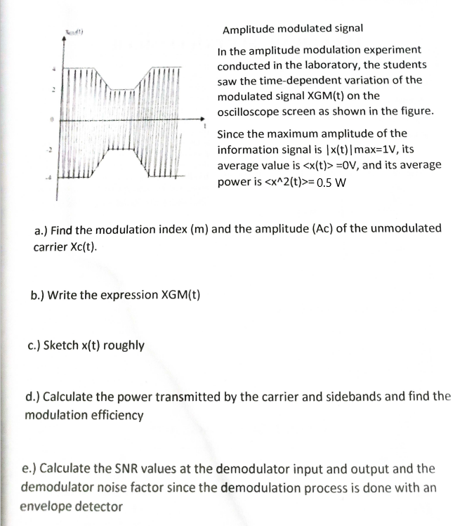 Solved Amplitude Modulated Signal In The Amplitude | Chegg.com