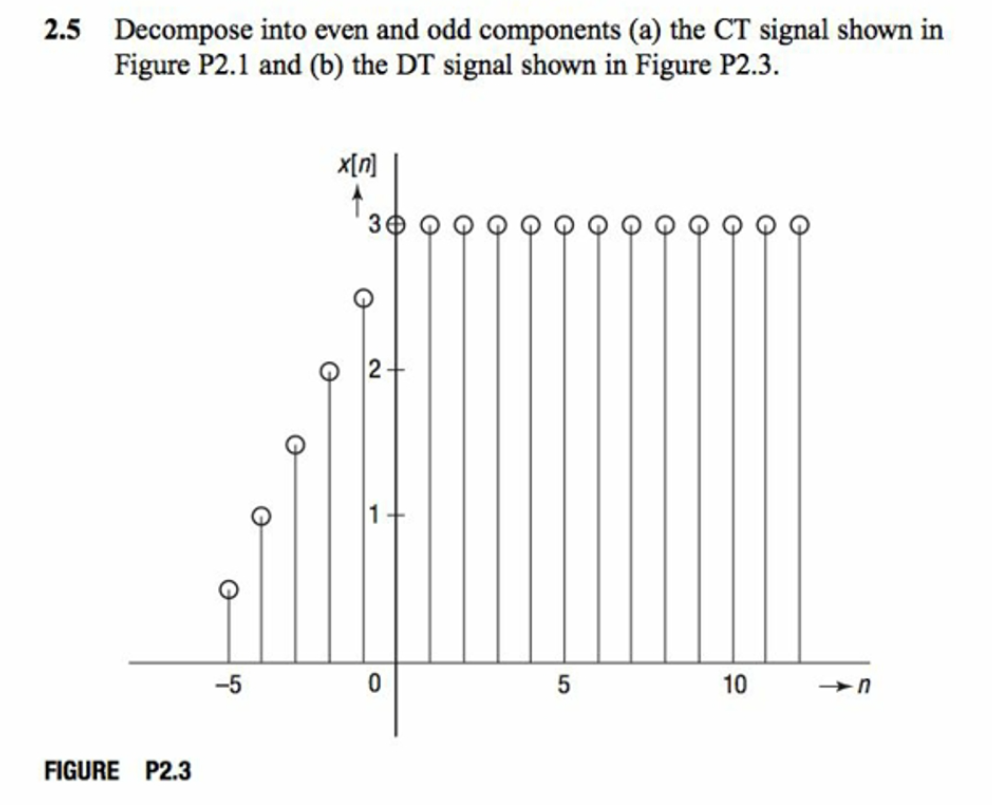 Solved 2.5 into even and odd components (a) the CT