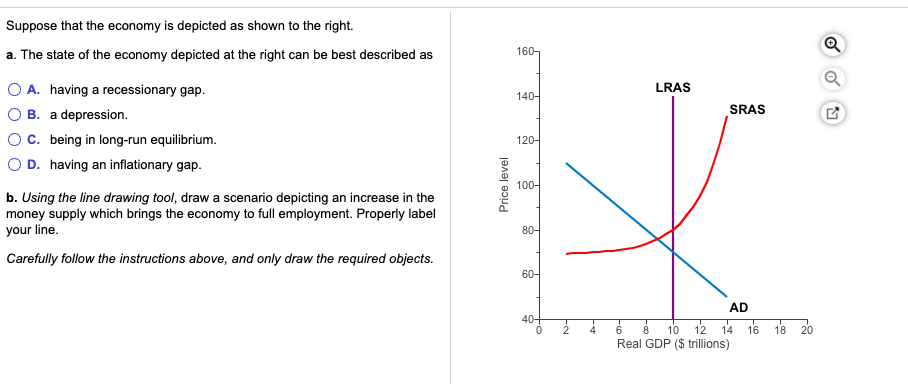 Solved Suppose That The Economy Is Depicted As Shown To The | Chegg.com