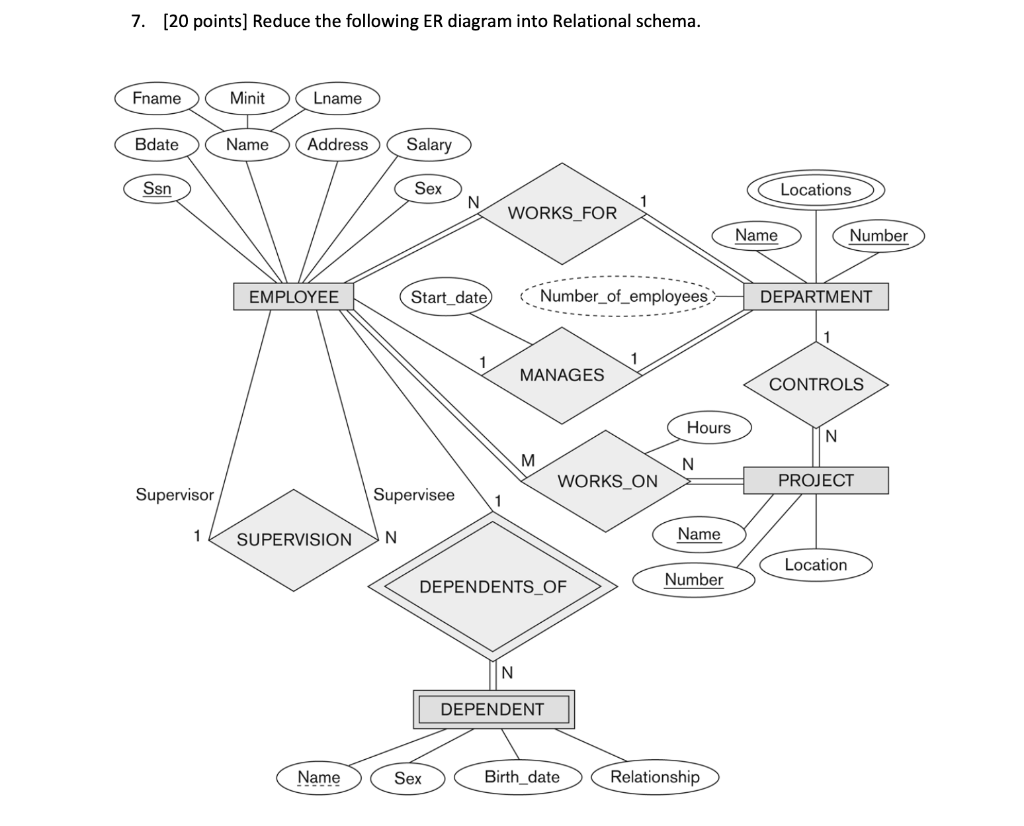 Solved 7. [20 points] Reduce the following ER diagram into | Chegg.com