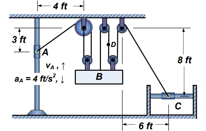 For the pulley system shown, collars 𝐴 and 𝐵 are | Chegg.com