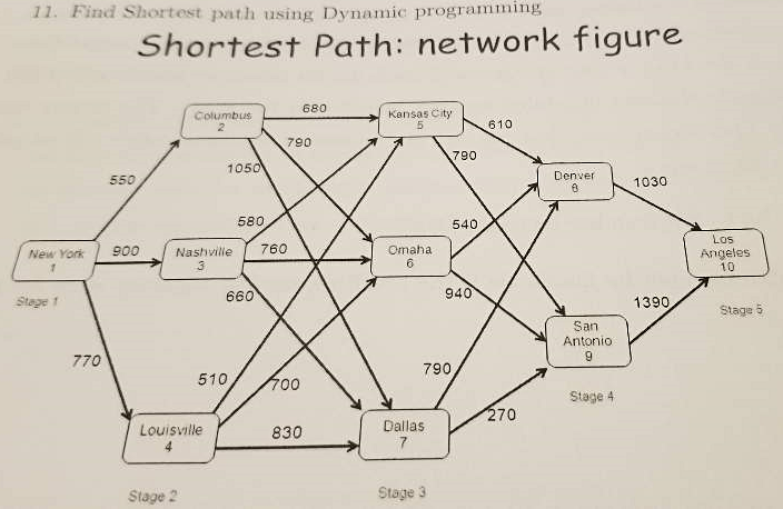 Solved 11. Find Shortest path using Dynamic programıning | Chegg.com