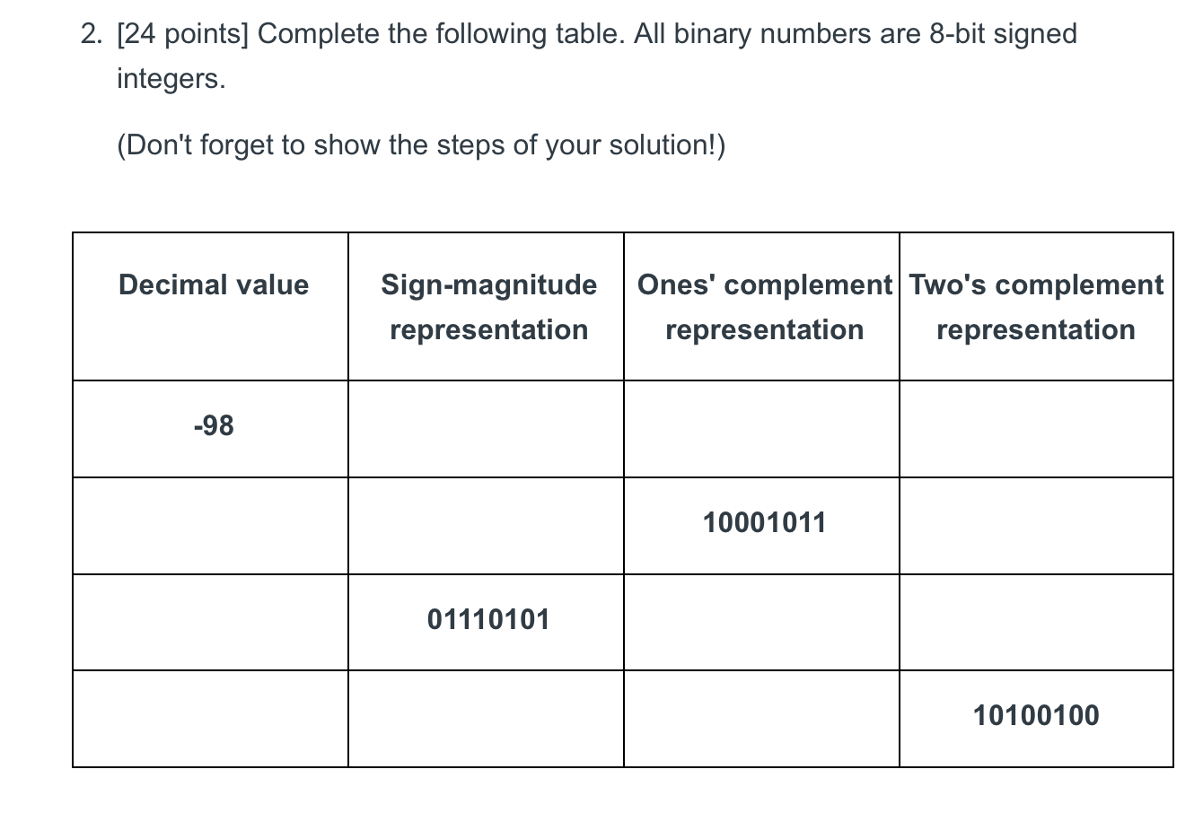 Solved 2. [24 points] Complete the following table. All | Chegg.com