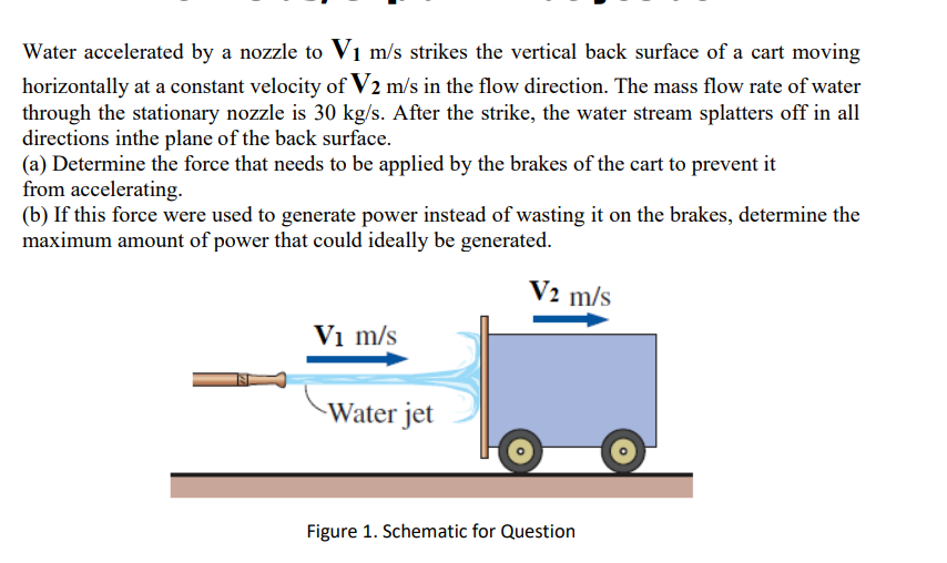 Solved Water Accelerated By A Nozzle To V1 M/ S Strikes The | Chegg.com