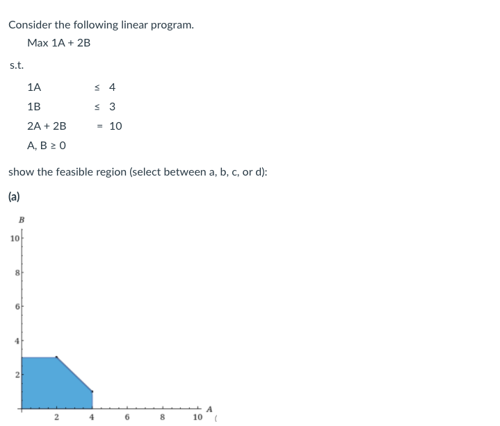 Solved Consider the following linear program. Max 1A + 2B | Chegg.com
