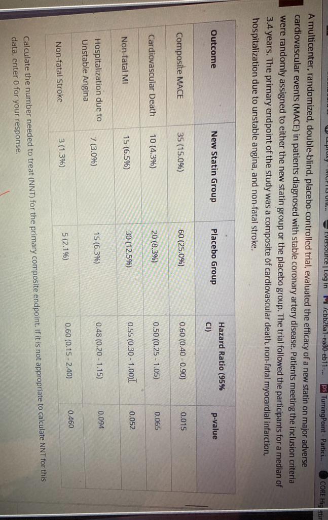 Solved A Multicenter Randomized Double Blind Chegg