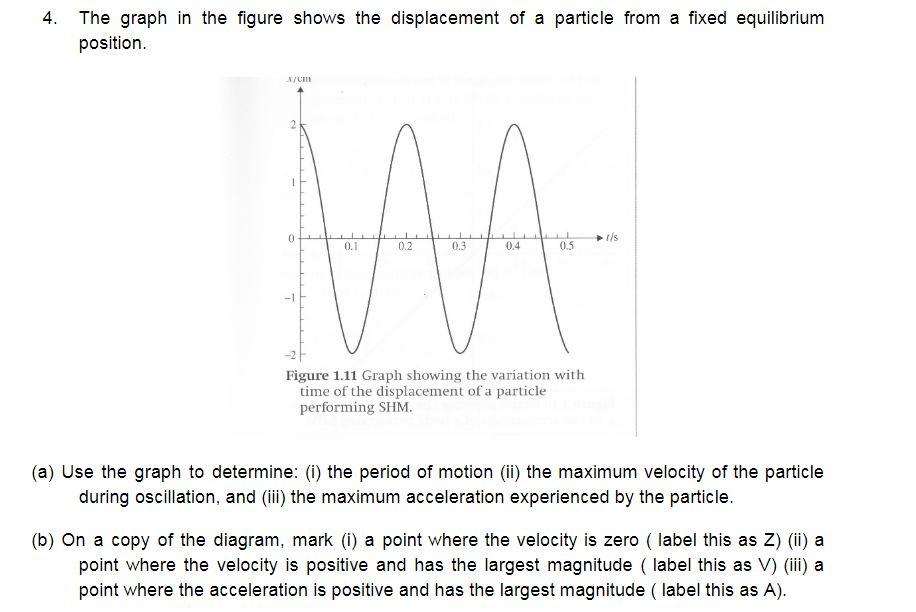 Solved 4. The graph in the figure shows the displacement of | Chegg.com