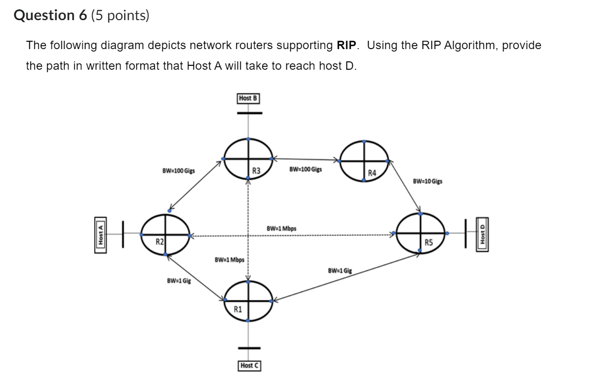 Solved The Following Diagram Depicts Network Routers | Chegg.com