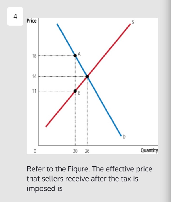 Solved Price Quantity Quantity Demanded Supplied 018 1