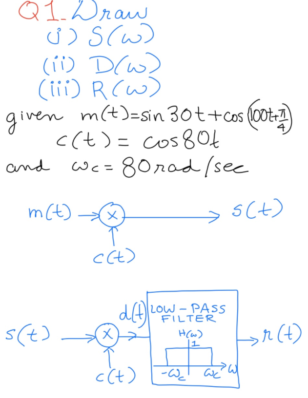 Solved Q1 Draw A Scw 11 Dcw Iii Rcw Given M T Chegg Com