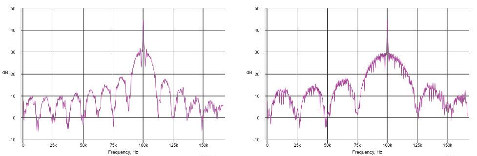 The graphs shown below are referenced as 