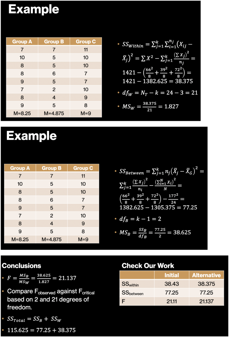 Solved Example Example −SSBetween | Chegg.com