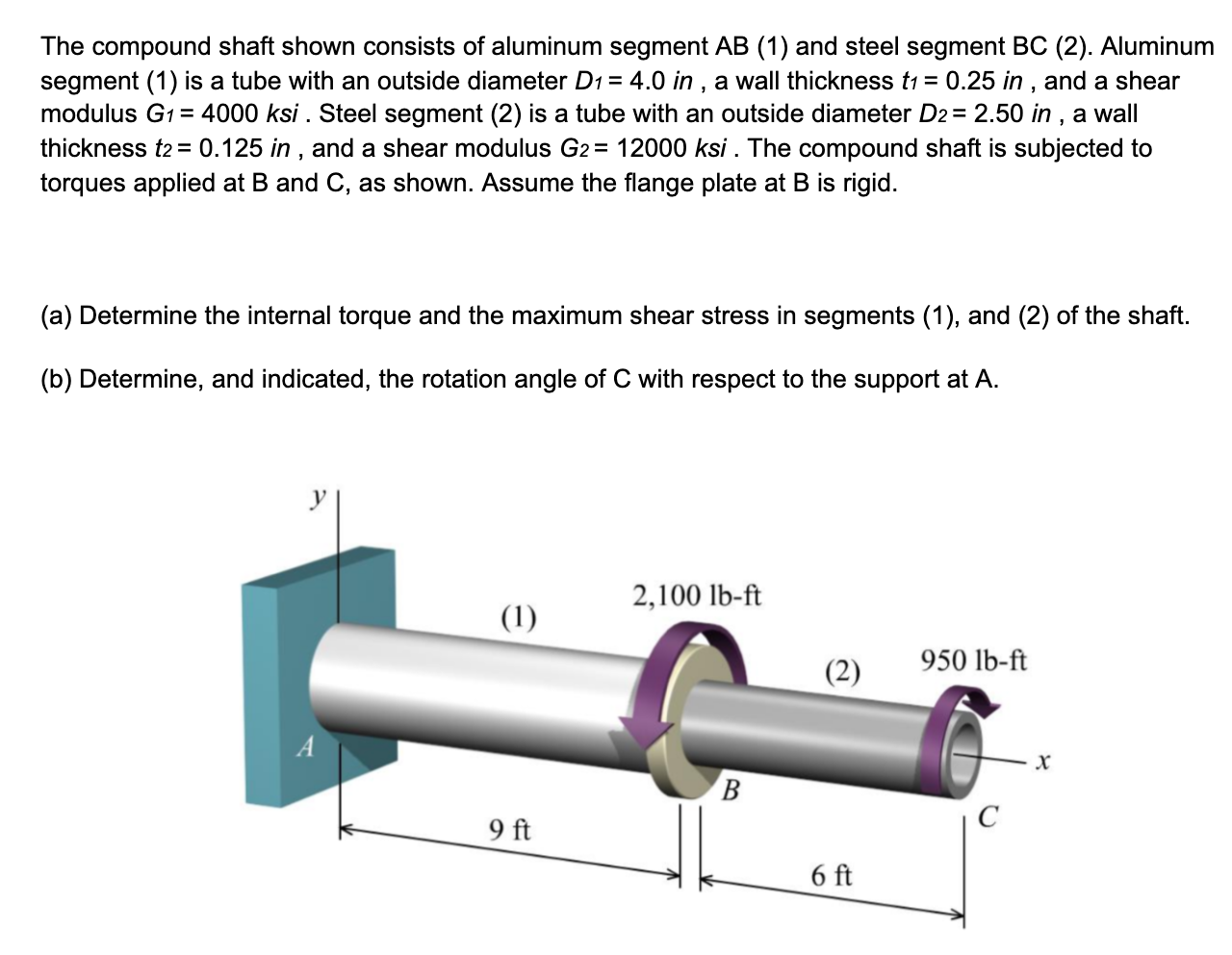 Solved The compound shaft shown consists of aluminum segment