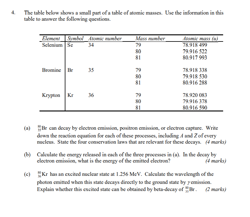 Solved The table below shows a small part of a table of | Chegg.com