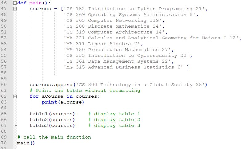 Solved I am trying to complete my Python Program and I am | Chegg.com