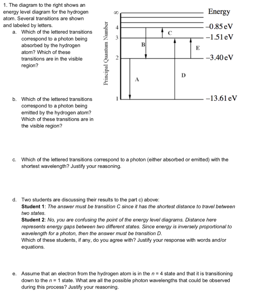 atom energy level diagram