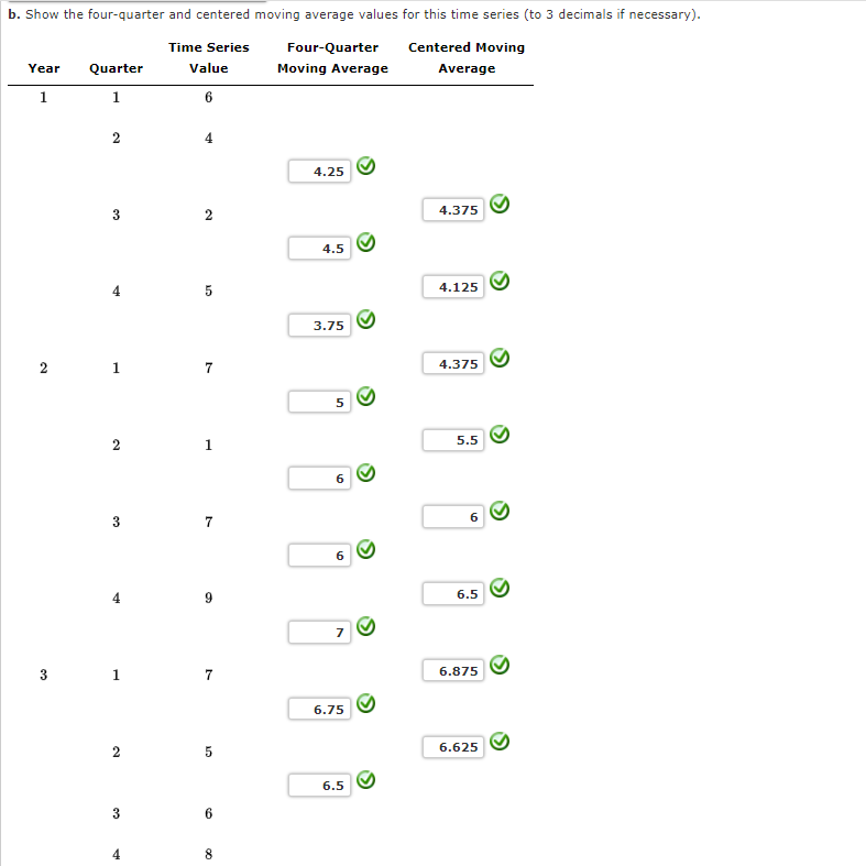 Solved Consider the following time series data. a. Construct | Chegg.com