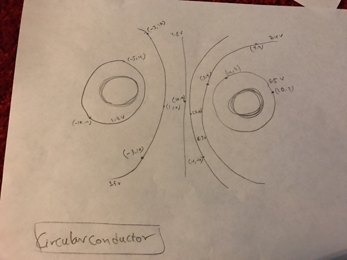 Solved 1. Look at the equipotential curves on the circular | Chegg.com