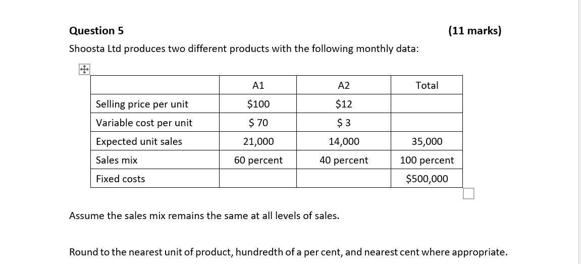 What Can The Weighted Average Contribution Margin Ratio Be Used For